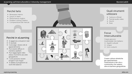 eLearning sull’interculturalità e il diversity management